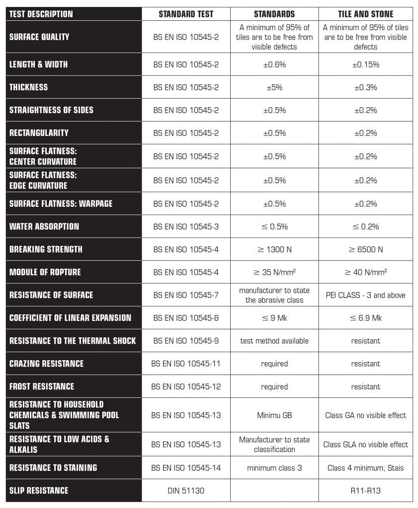 Technical specifications